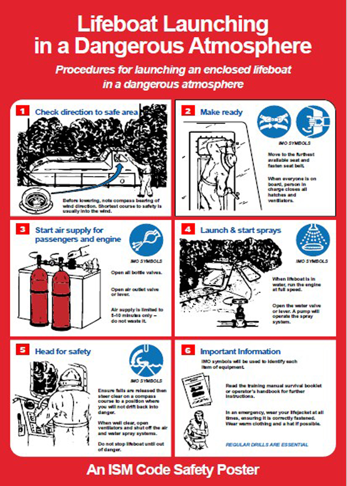 331505 Lifeboat Launching in a Dangerous Atmosphere