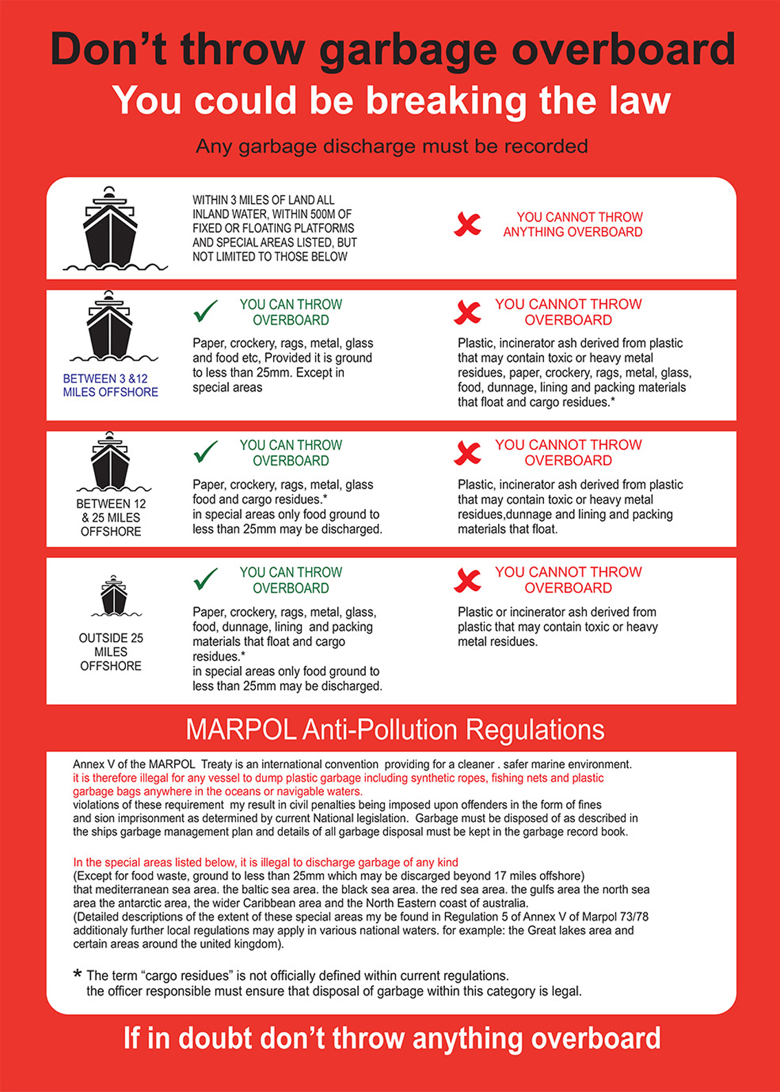 331542 Dont Throw Garbage Overboard