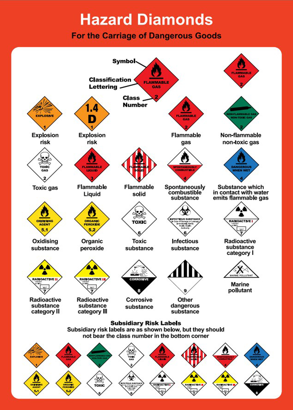331548 Hazard Diamonds