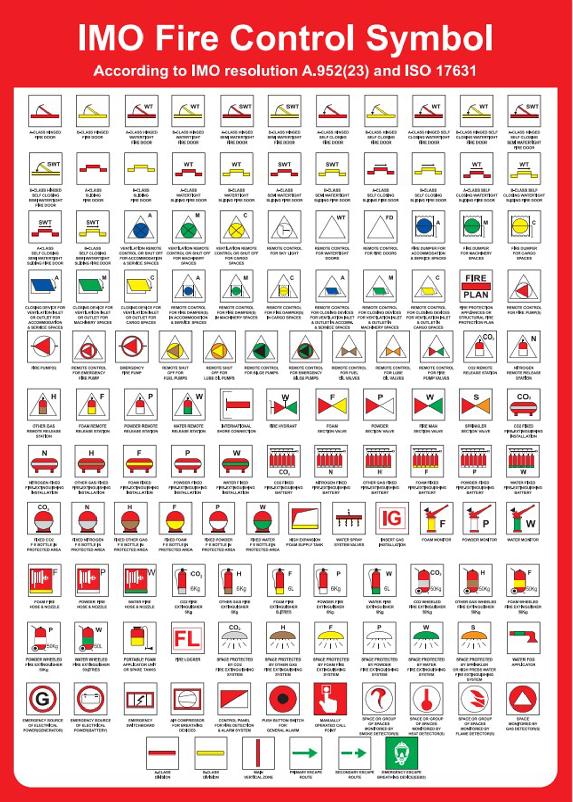 331557 IMO Fire Control Symbol